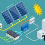 installation solaire guide meilleures batteries