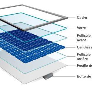 Énergie et panneaux solaires – comment ça fonctionne ?