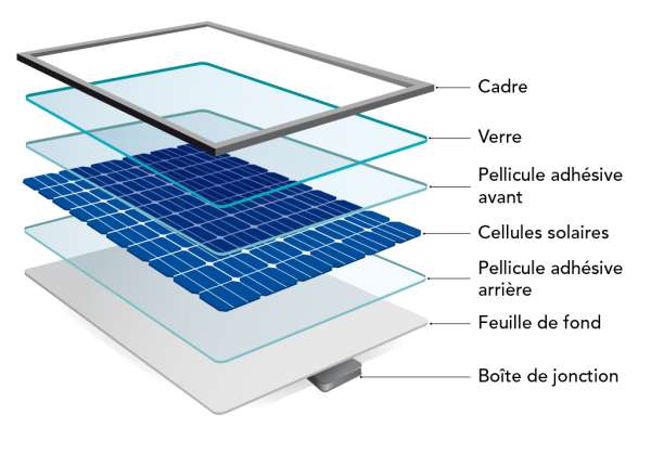 Parties assemblage panneau solaire shema