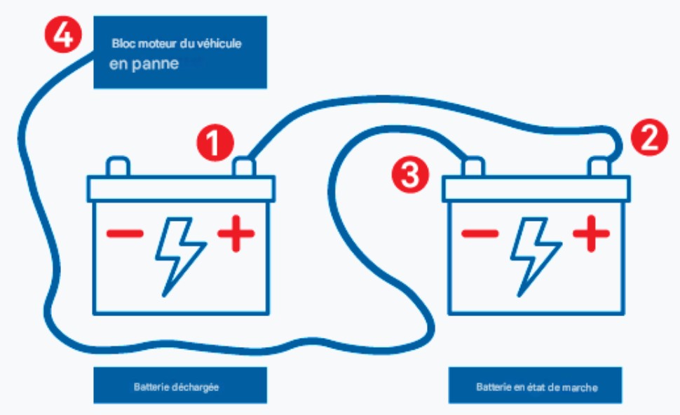 shema-batterie-branchement-cables